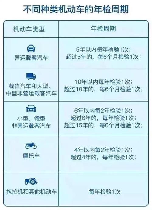 汽车忘记年检（汽车忘记年检了过了10几天）-图2