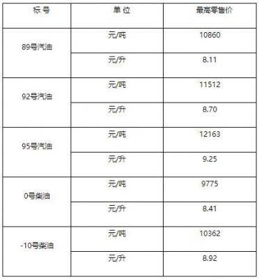 上海柴油供应（上海柴油供应商名单）-图3