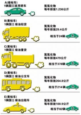 柴油几年黄标车（柴油车几年黄标车）