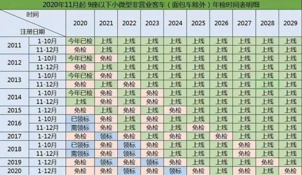 大巴车年检（大巴车年检要求标准）