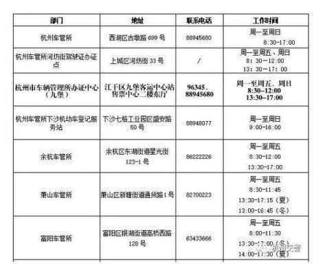 杭州驾驶证年检地点（杭州驾驶证年检在哪里）-图2