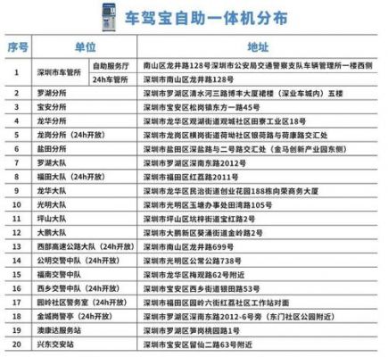 杭州驾驶证年检地点（杭州驾驶证年检在哪里）-图1