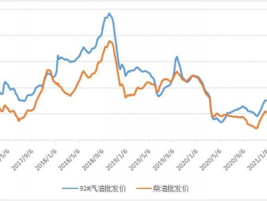 未来的柴油在哪里（未来柴油价格涨还是降）-图2