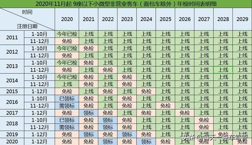 上海私家车年检（上海私家车年检时间新规定）-图3