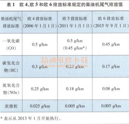 中国柴油含水（柴油含水分标准）-图1