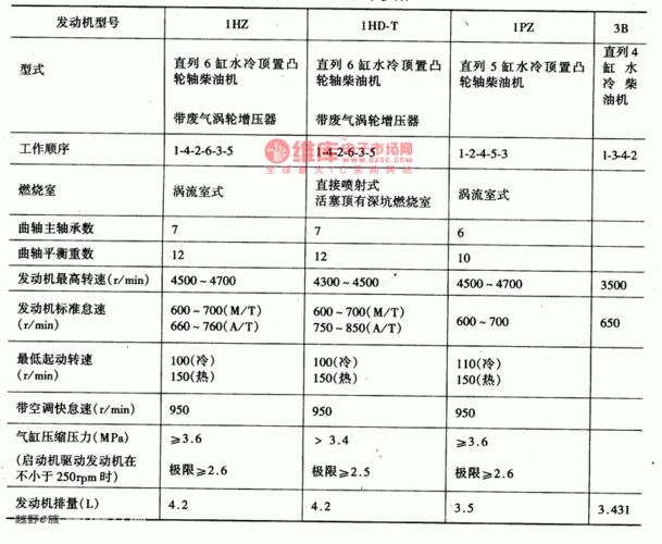 柴油机排量和马力多大（柴油机排量和功率）-图3