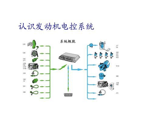 柴油发动机电控技术（柴油发动机电控电控系统的组成）-图2