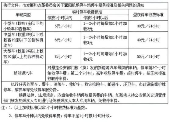 襄阳汽车年检费用（襄阳汽车年检费用收费标准2023年）