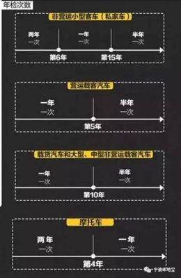 宁波外地车年检（宁波外地车年检多少钱）-图3