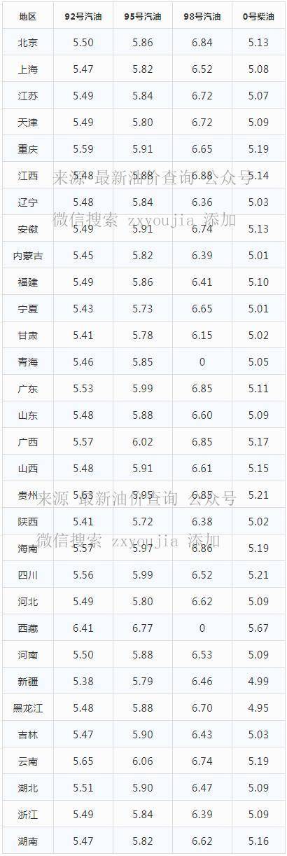 郑州汽油柴油历史价格查询（郑州汽油柴油历史价格查询表最新）-图3