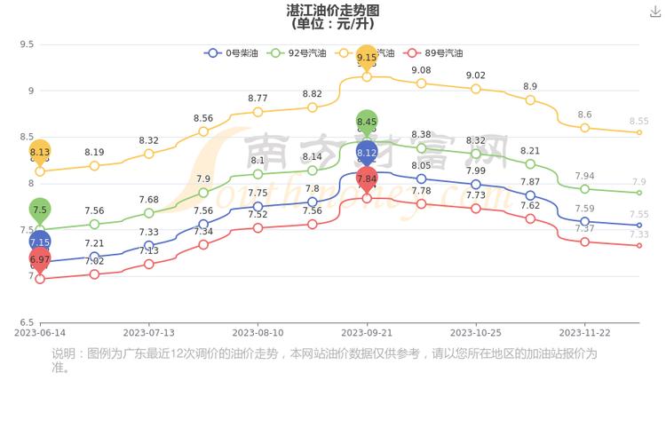 湛江柴油最新查询网站（湛江柴油今日价格）-图2