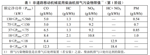 国v柴油机标准（柴油机国几标准）