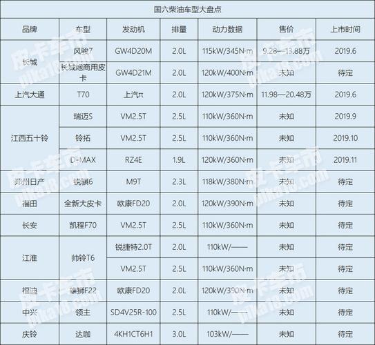 销售国四柴油标准（国四柴油乘用车政策）