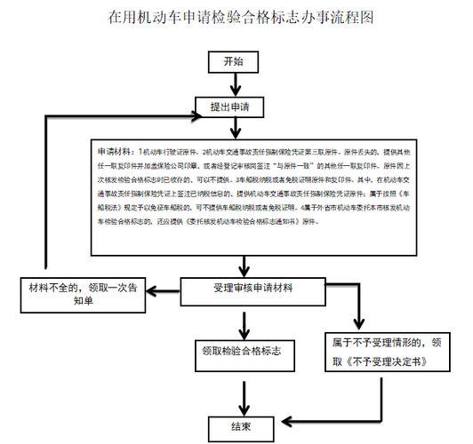 上海机动车年检步骤（上海地区车辆年检）