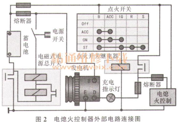 柴油车中途熄火的原因（柴油车总是突然熄火）