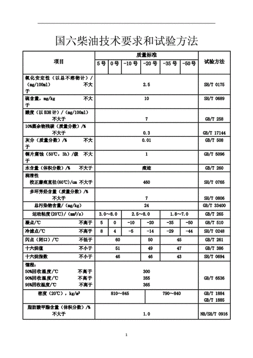 1标准桶柴油多少升（标准一桶柴油多少公斤）-图2