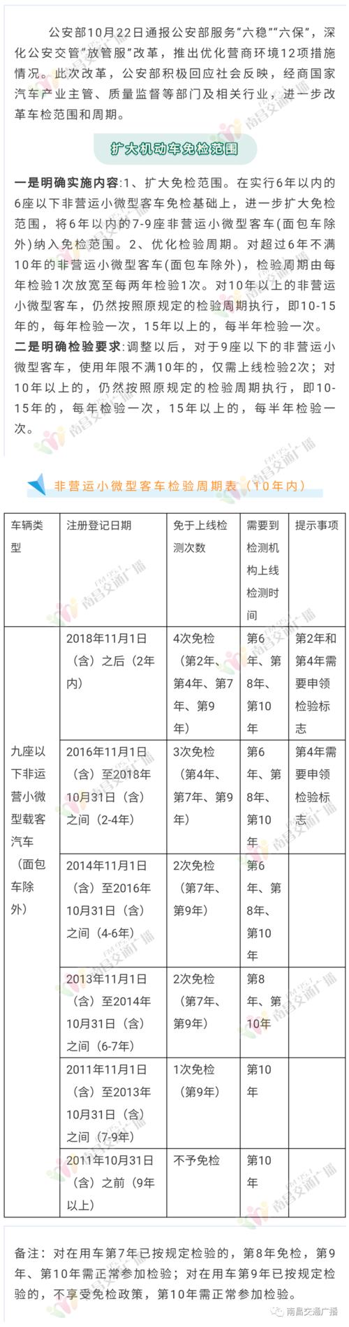 车龄10年年检的简单介绍