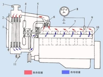 蒸发式水冷柴油机（水冷柴油机原理）