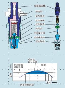 柴油喷油器的结构图（柴油喷油器的结构图解）-图2
