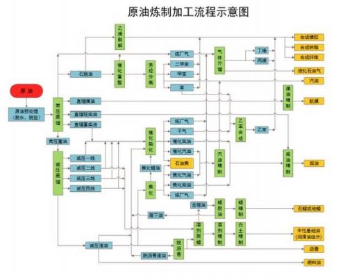 柴油是如何炼成的（柴油是怎样炼成的）