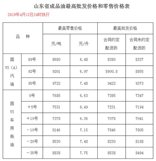 柳卅0号柴油价（柳州今日柴油价格）-图3