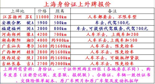 外地牌照上海年检（外地牌照上海年检费用多少）-图1