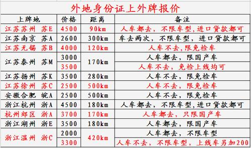 外地牌照上海年检（外地牌照上海年检费用多少）-图2