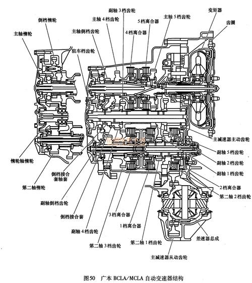 柴油波箱（柴油车变速箱工作原理）-图2