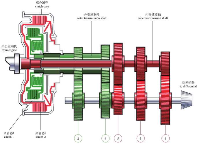 柴油波箱（柴油车变速箱工作原理）-图1