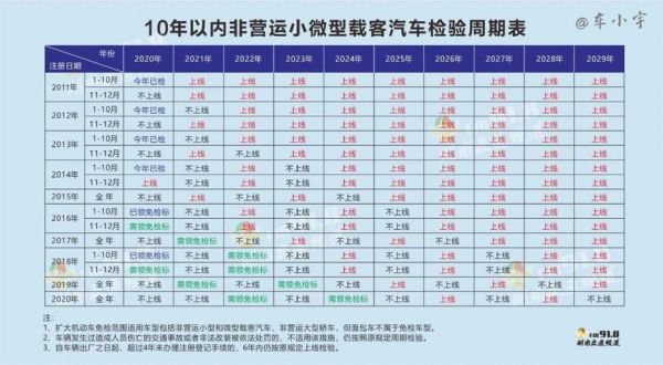 车辆年检晚一个月（车辆年检晚一个月有影响吗）-图2