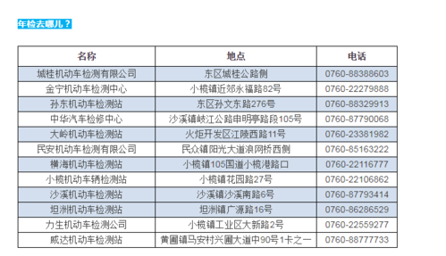 中山汽车年检地点（中山汽车年检地点电话）