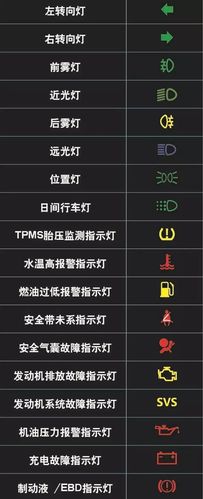 仪表盘指示灯功能（仪表盘指示灯标识）-图2