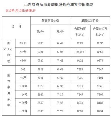 阿克苏0号柴油价（阿克苏柴油价格）