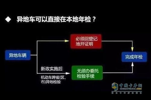 汽车异地年检代办吗（汽车异地年检需要车主本人吗）-图1