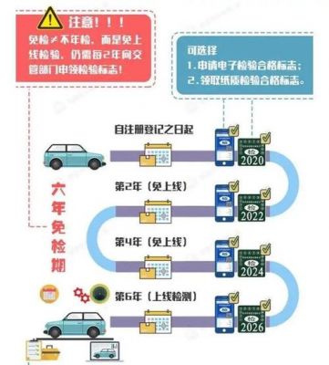 北京汽车年检6年（北京6年以后汽车年检流程）