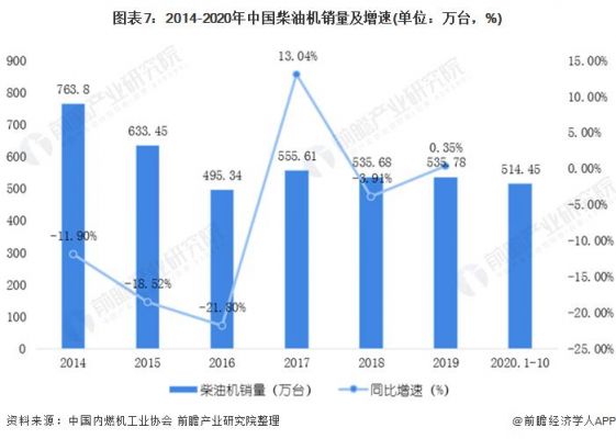 2014柴油机市场走向（柴油机市场分析）-图3