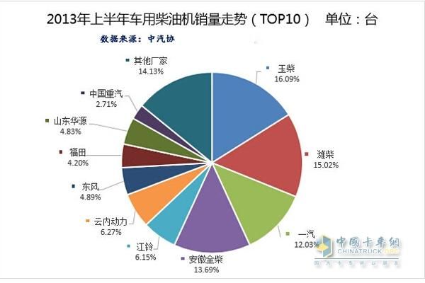 2014柴油机市场走向（柴油机市场分析）-图2