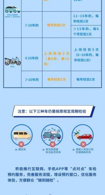 异地车辆年检新规定（异地车辆年检新规定解读）-图2