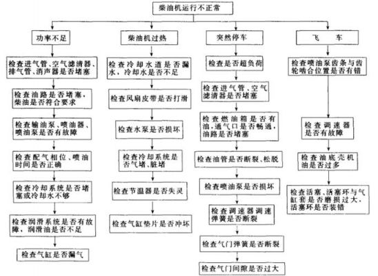 柴油机过热原因（柴油机过热的故障原因及维修方法）-图1