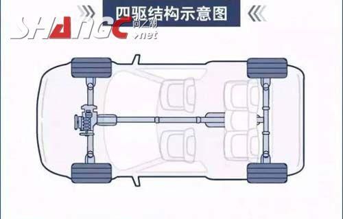 柴油四驱缺点（柴油四驱缺点有哪些）