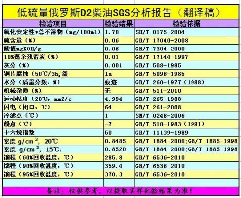 俄罗斯柴油（俄罗斯柴油标号）-图3