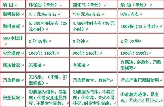 环保油与柴油相差（环保油与柴油相差多少度）