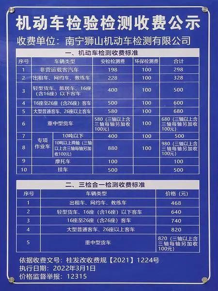 汽车年检最新规定（汽车年检最新规定2023多少钱）-图2