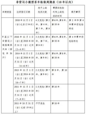 郑州车辆年检（郑州车辆年检费用收费标准2023年）-图1