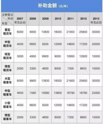 柴油车年限规定（柴油车年限规定多少年）