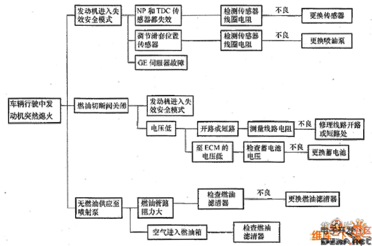 李刚柴油电控（电控柴油发动机故障诊断的基本方法）-图1