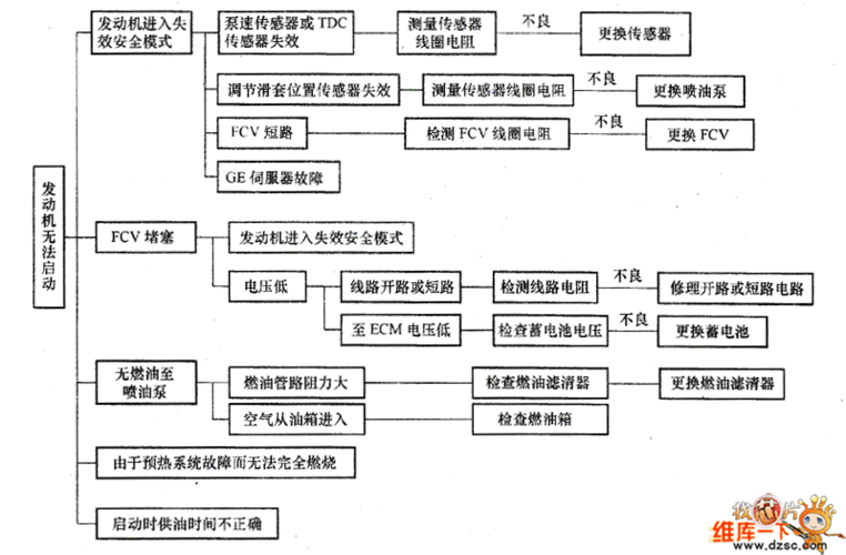 李刚柴油电控（电控柴油发动机故障诊断的基本方法）-图2