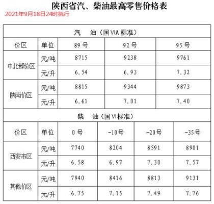 成品柴油批发价格查询（柴油成品油批发价格）