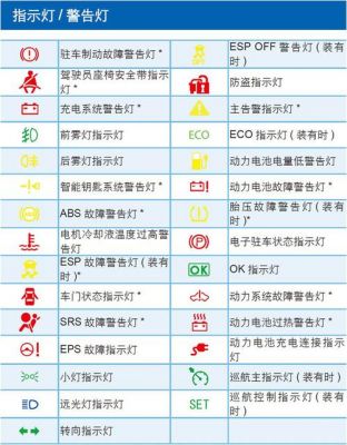 汽车仪表盘故障灯识别（汽车故障仪表盘图像识别）