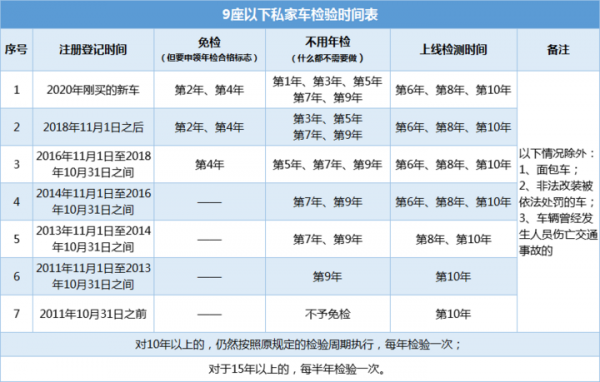 慈溪汽车年检在哪里（慈溪汽车年检流程,费用多少）-图3